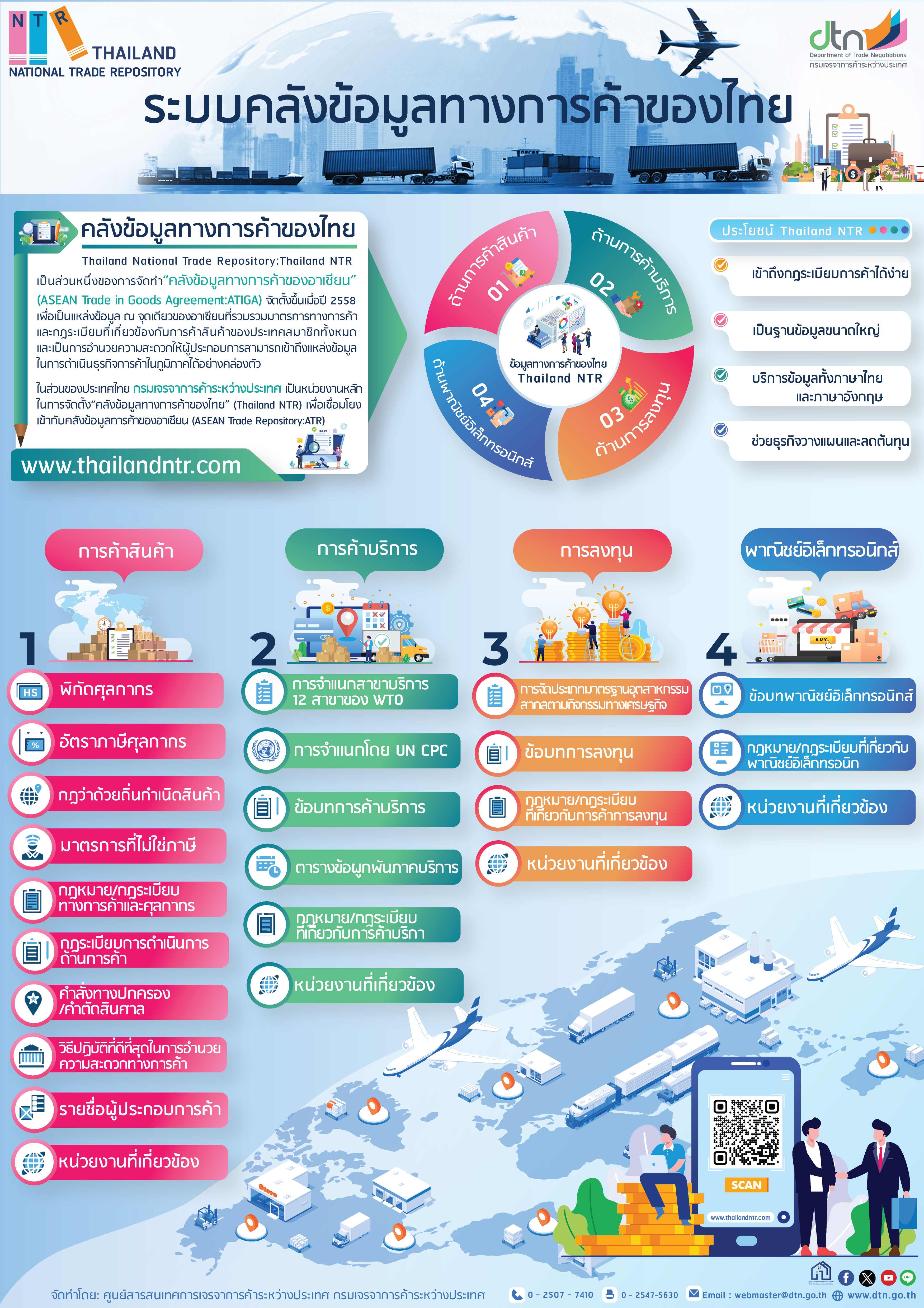 สิ่งที่ส่งมาด้วย เอกสารแนบ 4 